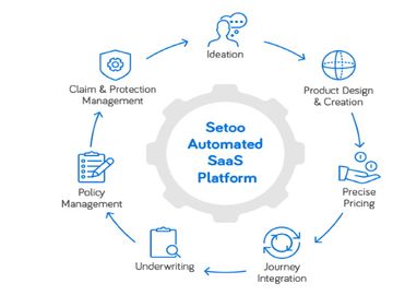  alt="Hot 25 Startups 2020: Setoo"  title="Hot 25 Startups 2020: Setoo" 