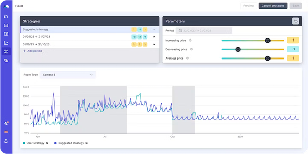 smartpricing-revenue-management-funding